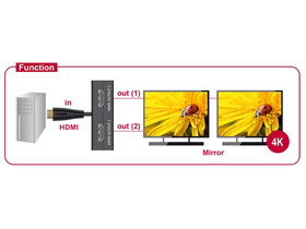Delock HDMI Splitter sa kabelom, 1x HDMI in 2x HDMI out